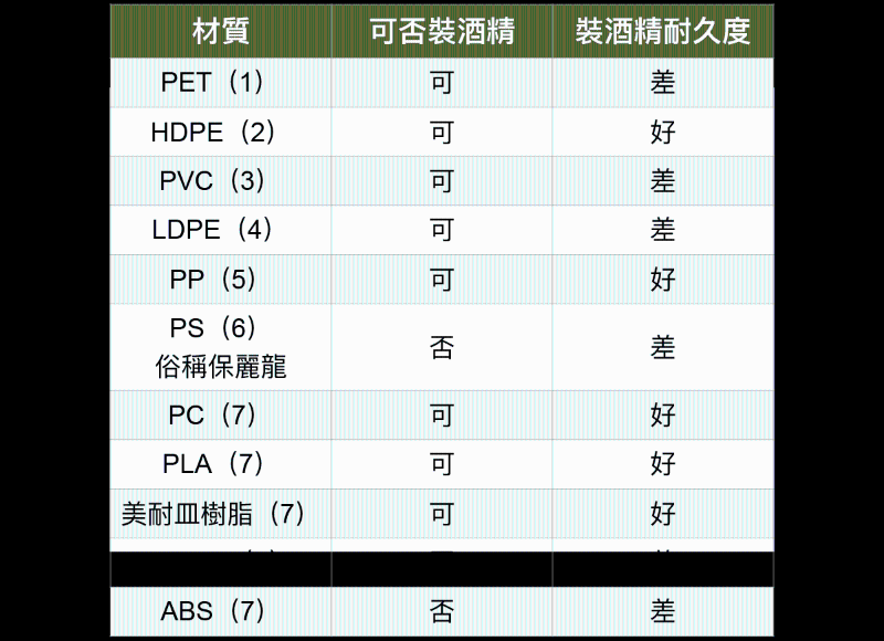 適合裝酒精的塑料瓶